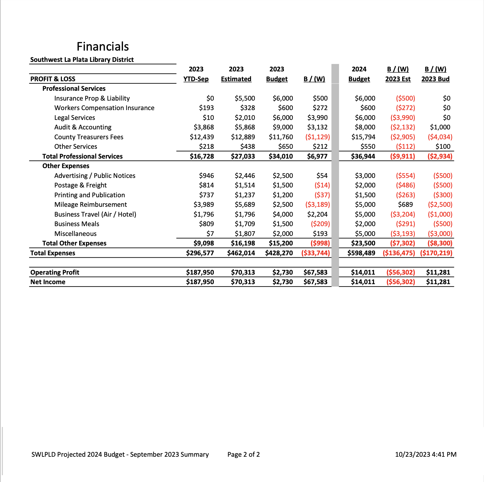 Us Budget 2024 Summary Pdf Alfy Mandie